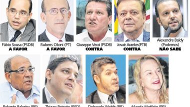 Maioria dos deputados goianos não vota pelo impeachment de Temer