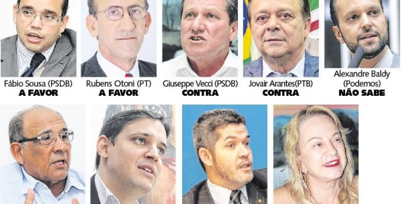 Maioria dos deputados goianos não vota pelo impeachment de Temer