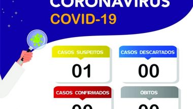 Prefeitura de Goiandira notificou o primeiro caso suspeito de Coronavírus na cidade