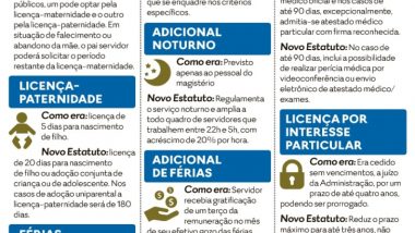 Novo Estatuto do Servidor já está em vigor; confira alterações