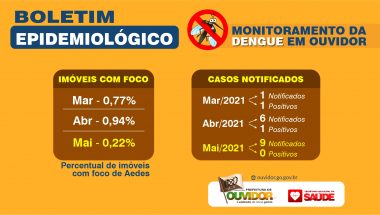 Boletim epidemiológico de Ouvidor