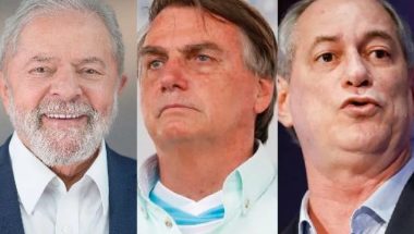 Pesquisa BTG/FSB aponta Lula com 44% e Bolsonaro, 32%