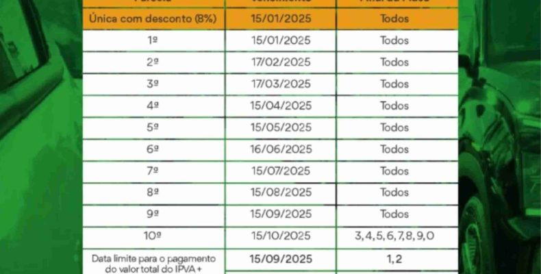 Calendário do IPVA 2025 em Goiás: Veja as datas